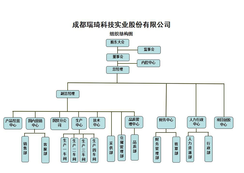 組織結構圖.jpg