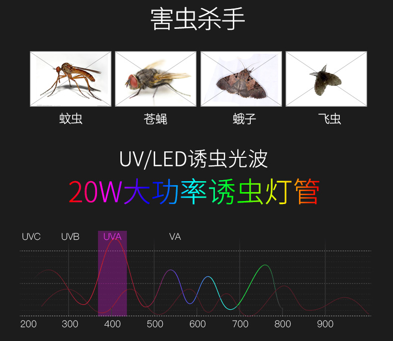 室內粘捕式滅蠅燈ZB004燈管